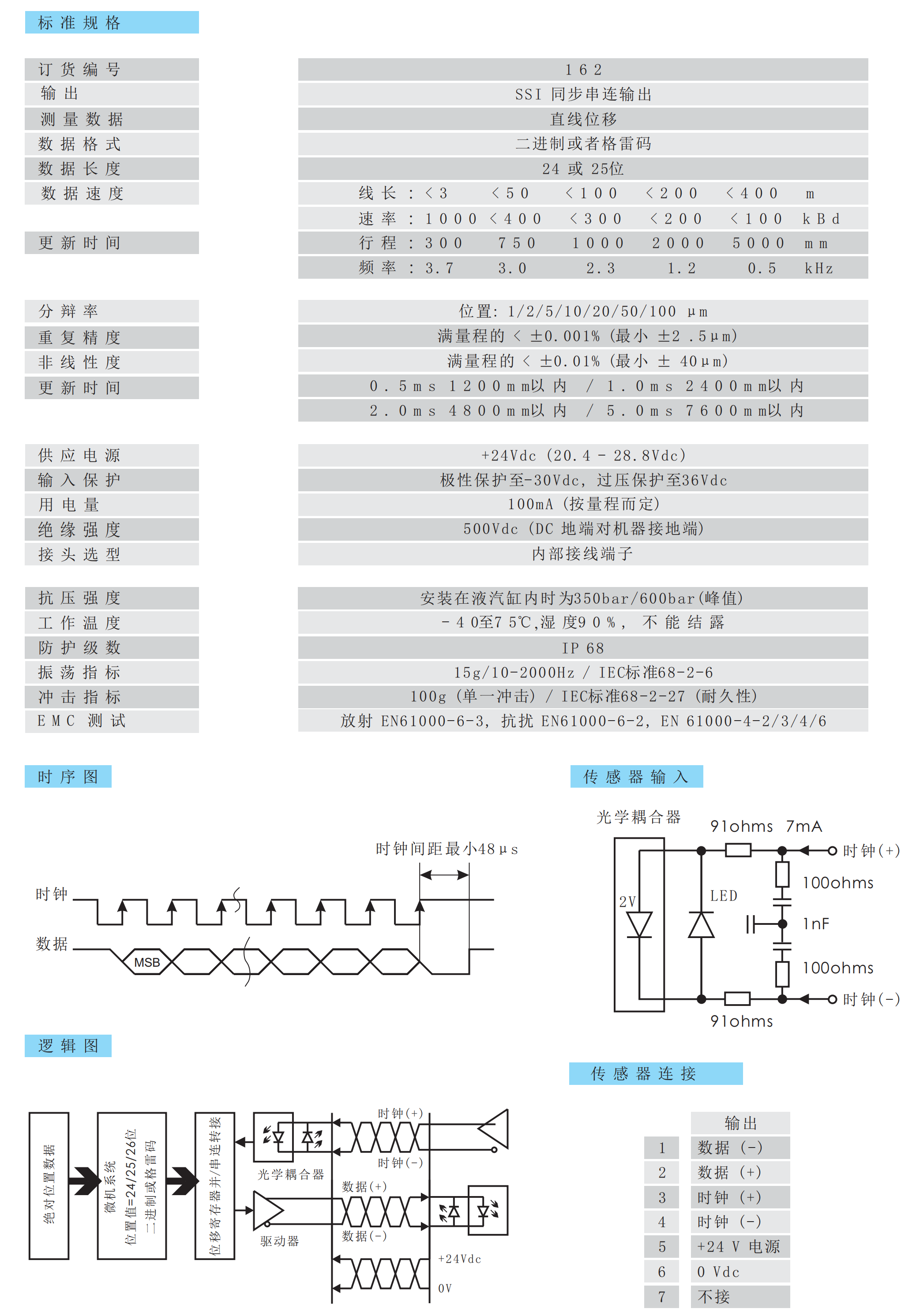 磁致伸缩位移传感器