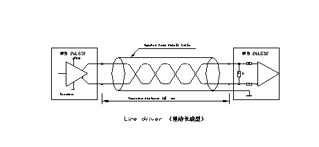 拉绳位移传感器/拉线位移传感器各种输出原理及接线图