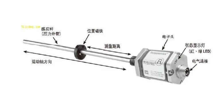 位移传感器怎么用_位移传感器使用方法及注意事项
