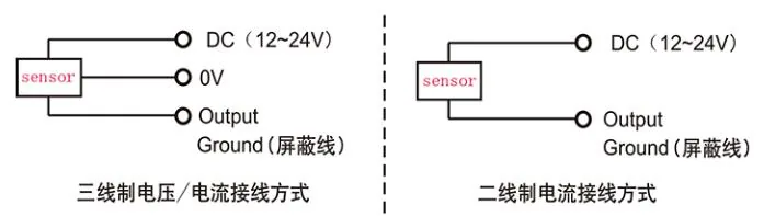 位移传感器现场标定实操：零点/满量程/多点校准步骤