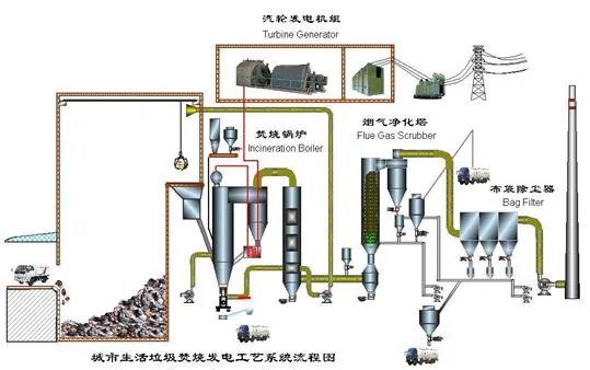 垃圾焚烧余热锅炉换热系统