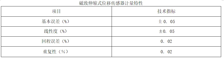 磁致伸缩位移传感器