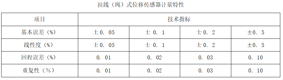 直线位移传感器行业国家校准标准