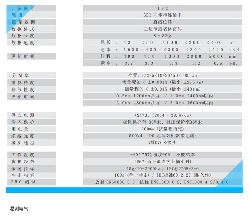 19系列SSI同步串行输出规格表