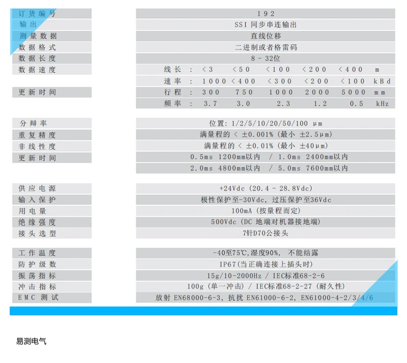 19系列SSI同步串行输出规格表
