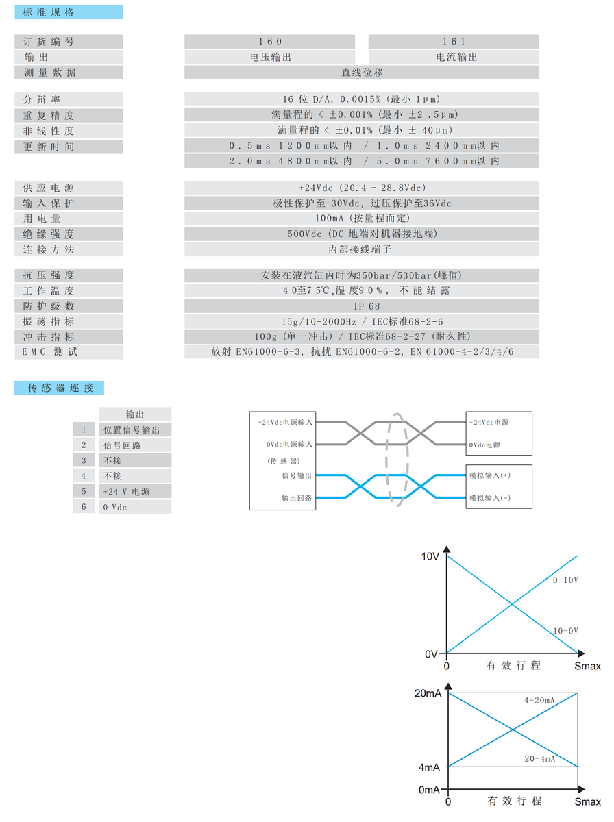 磁致伸缩位移传感器