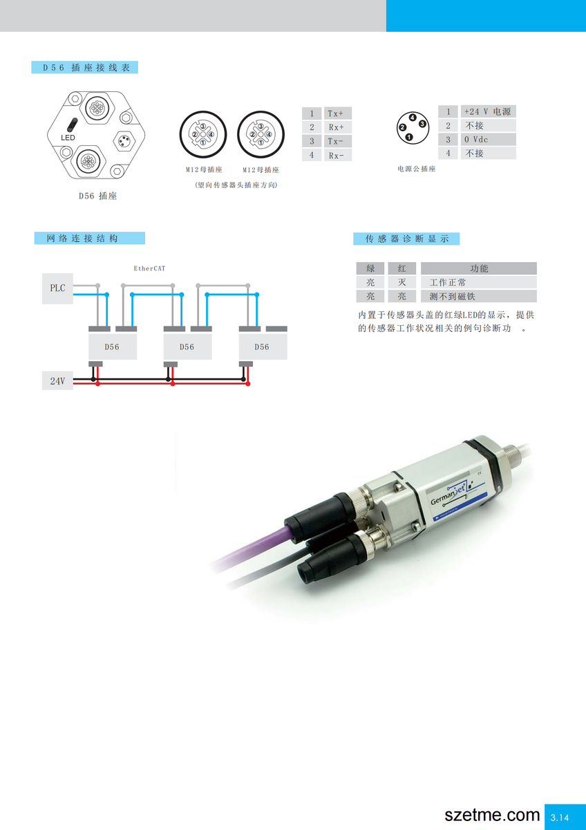 EtherCAT磁致伸缩位移传感器安装尺寸图