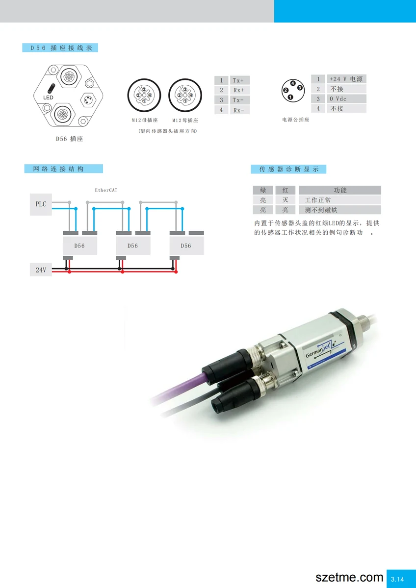 EtherCAT磁致伸缩位移传感器安装尺寸图