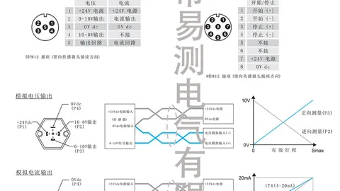 17Series磁致伸缩位移传感器 Germanjet德敏哲模拟量接线图