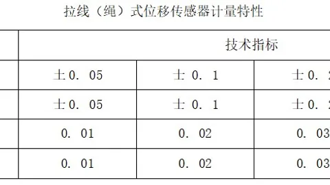 直线位移传感器行业国家校准标准