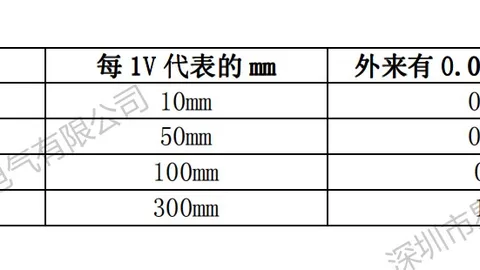模拟输出位移传感器的局限与数字化解决方案