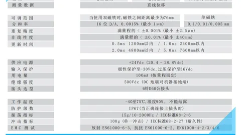 石油化工防爆场合的位移传感方案