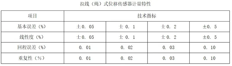 直线位移传感器行业国家校准标准