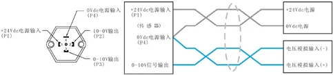 位移传感器在高温、高湿、油污环境下的长期可靠性